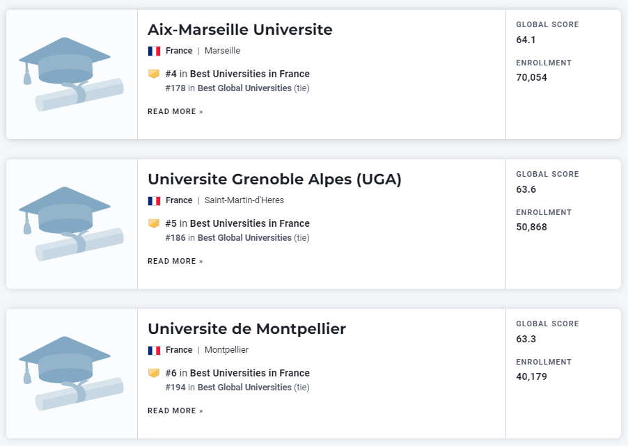 最新！USNews世界大学排名发布！四大排名集齐，法国当之无愧的第一是它！
