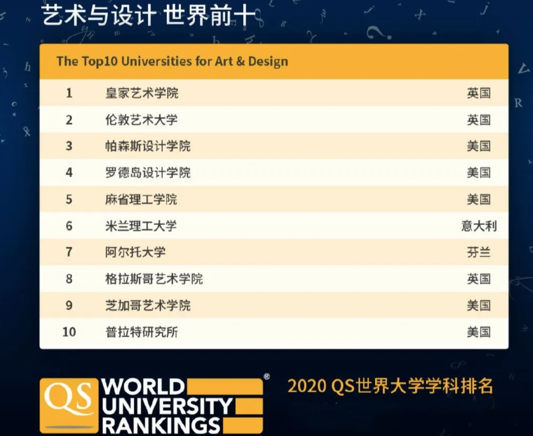 新资讯｜2022年世界大学排名，有你想去的学校吗？
