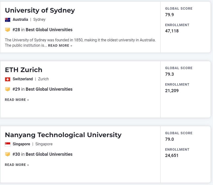 2023U.S.News世界大学排名发布！今年四大排名榜单已出，你的梦校排第几？