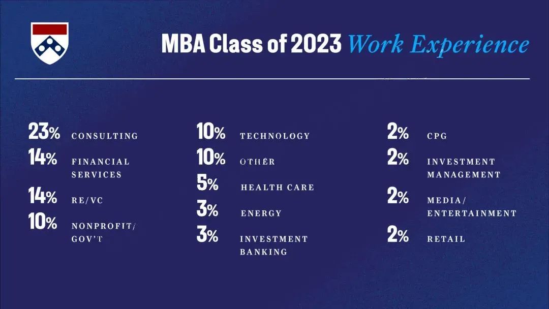 2023QS全球MBA排名发布｜在顶尖商学院读MBA是种怎样的体验？申请要求有