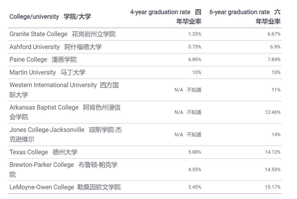 花费百万却拿不到毕业证？退学率高达25%的中国留学生到底怎么了？