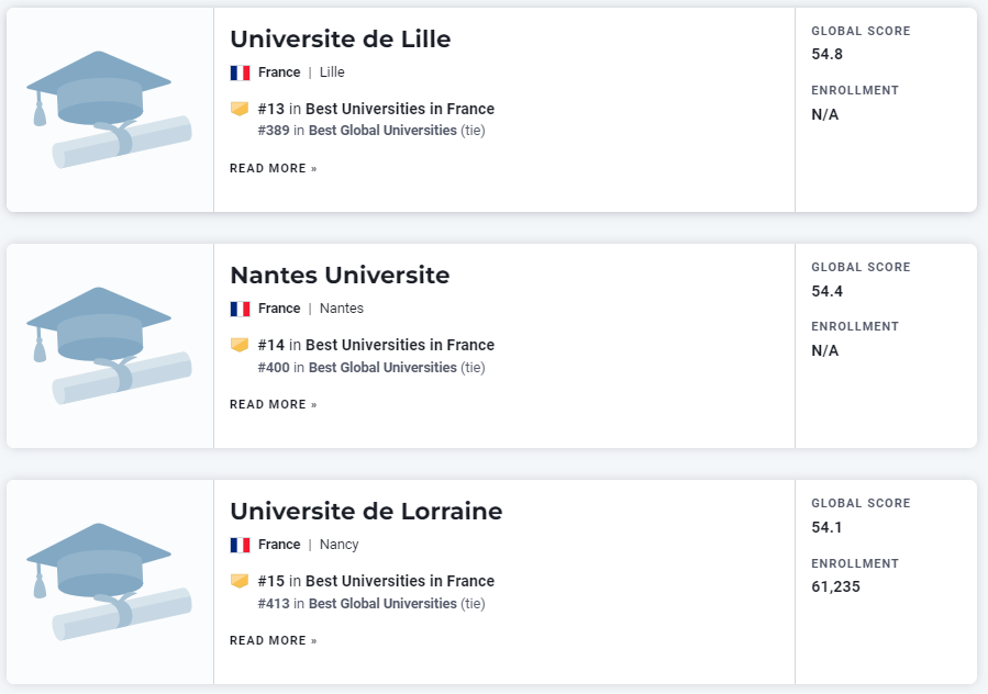 最新！USNews世界大学排名发布！四大排名集齐，法国当之无愧的第一是它！