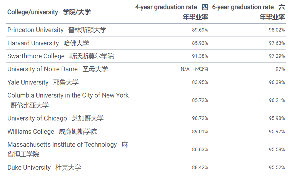 退学率高达25%！中国留学生花费百万却拿不到大学毕业证？真相是…