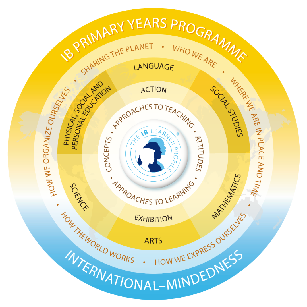誉德莱IB小学课程：如何培养具有国际视野的终身学习者