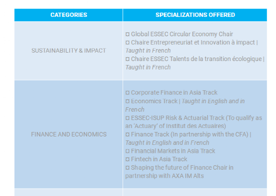 法国前五高商GE项目最全介绍！课程设置、专业方向大盘点