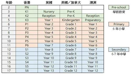 香港本地vs国际学校，选哪个更好？学制、课程、学费及入学条件一文看清!