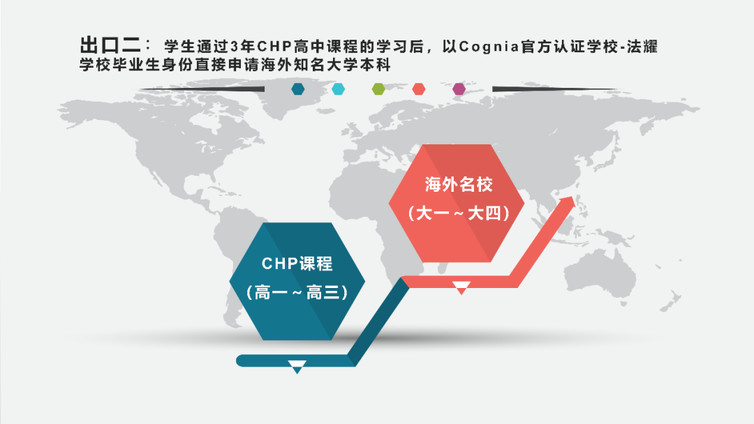 北京外国语大学国际商学院法耀CHP直升班2022-2023学年招生简章