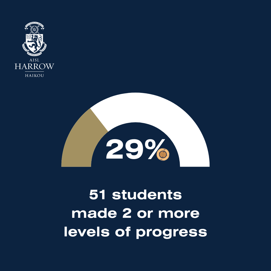 RWI 学习报告 | 82%的学生已经升入更高等级