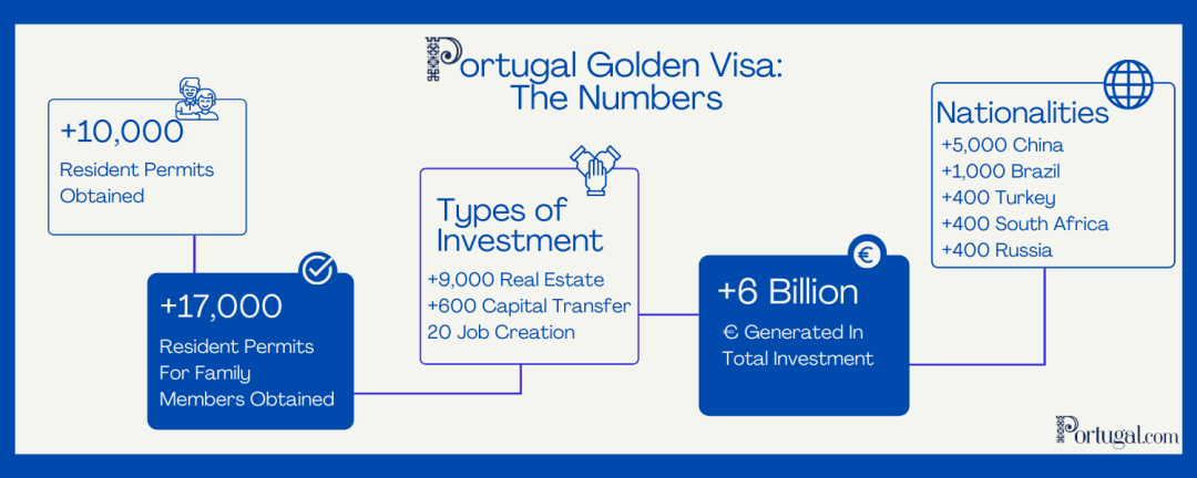 160万葡萄牙人移居后又选择回国，葡萄牙身份究竟有多好？