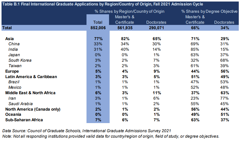 2022美国留学趋势政策大盘点！对中国留学生有哪些利好消息？