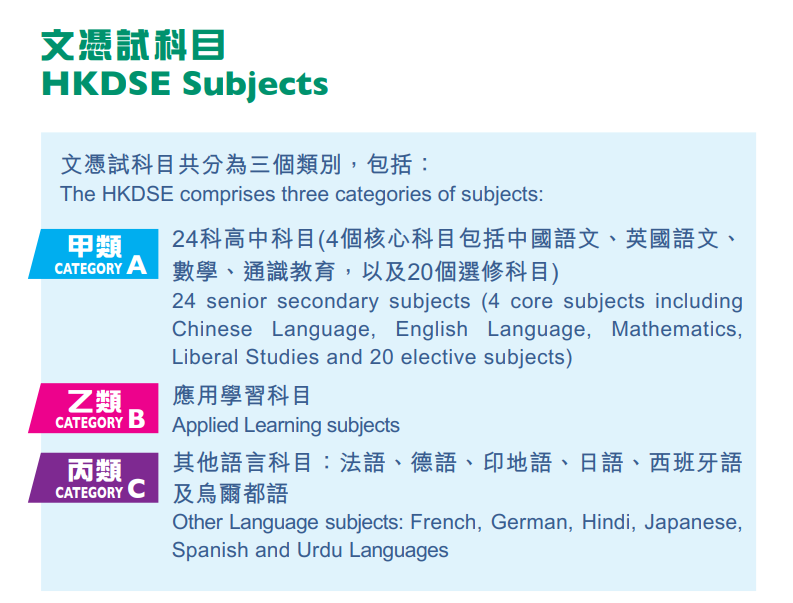 关于香港高中课程HKDSE，你了解多少？