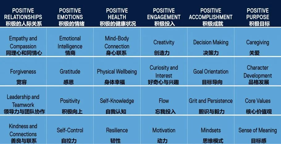 喜讯：我校荣获中国首个心理健康建设类奖We won the 1st mental health award in China