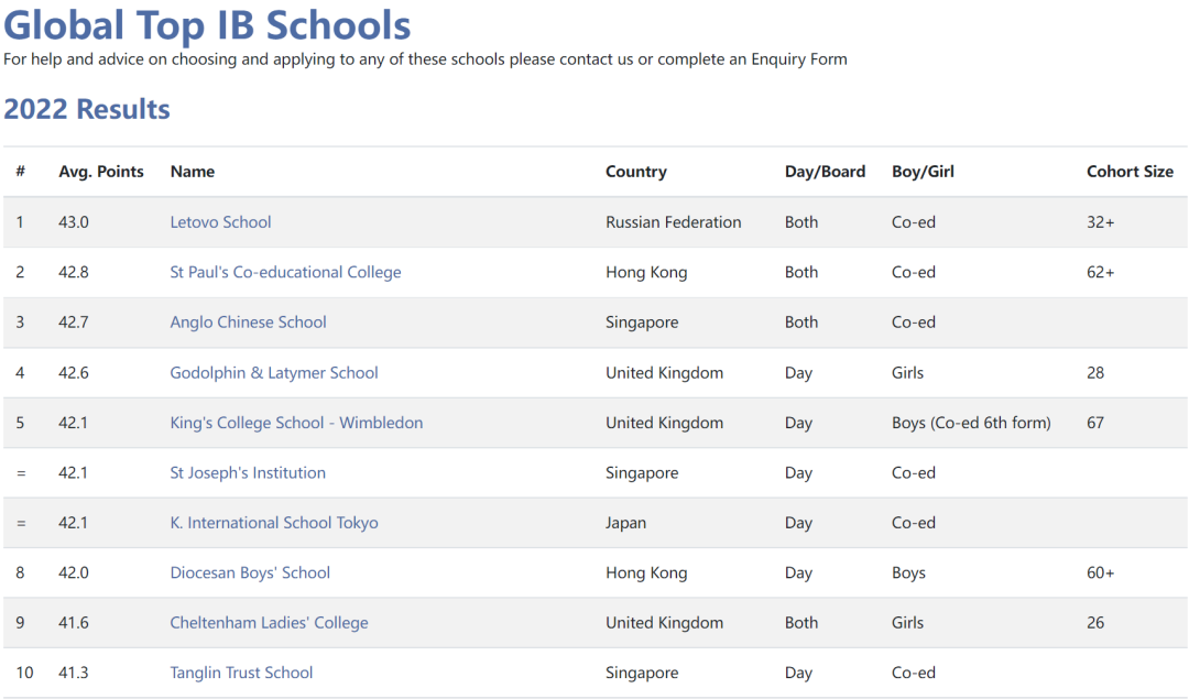 2022年全球IB百强名校出炉！19所香港学校上榜，全球第一！