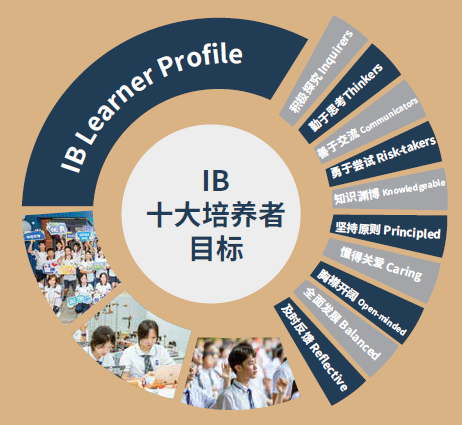 【爱莎文华IB】广州外国语学校爱莎文华IB课程介绍