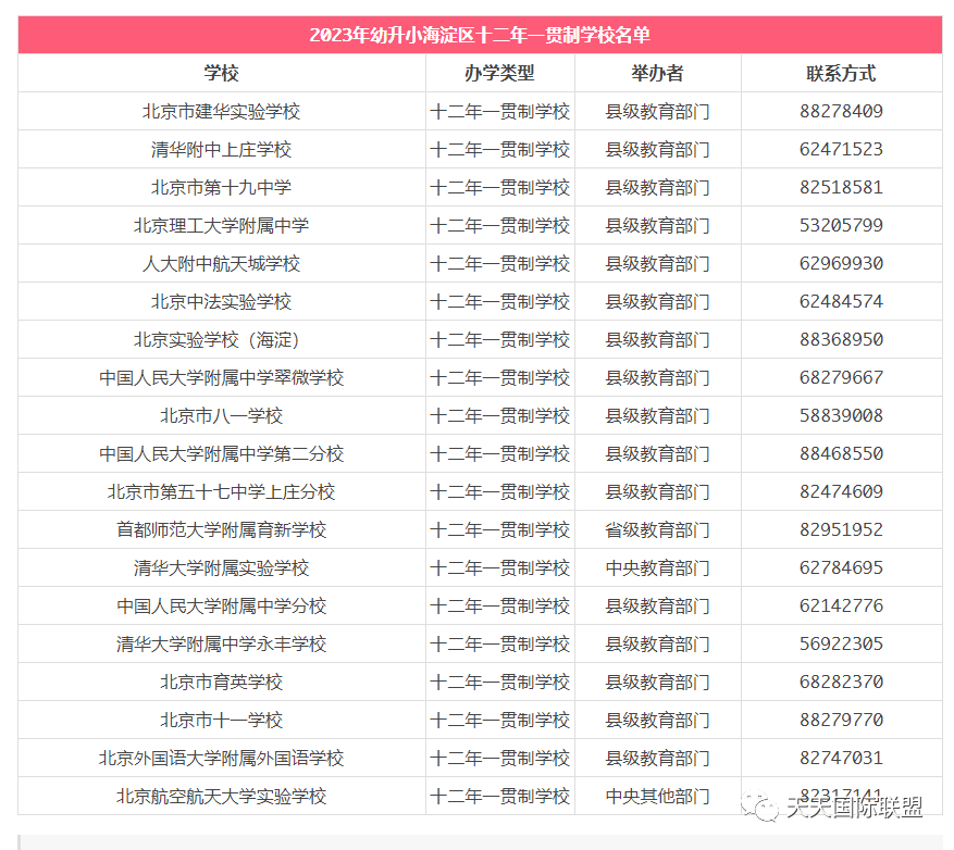 北京各城区十二年一贯制学校名单大汇总！