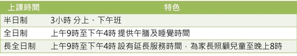 2023香港幼稚园攻略，新赴港家庭收藏！