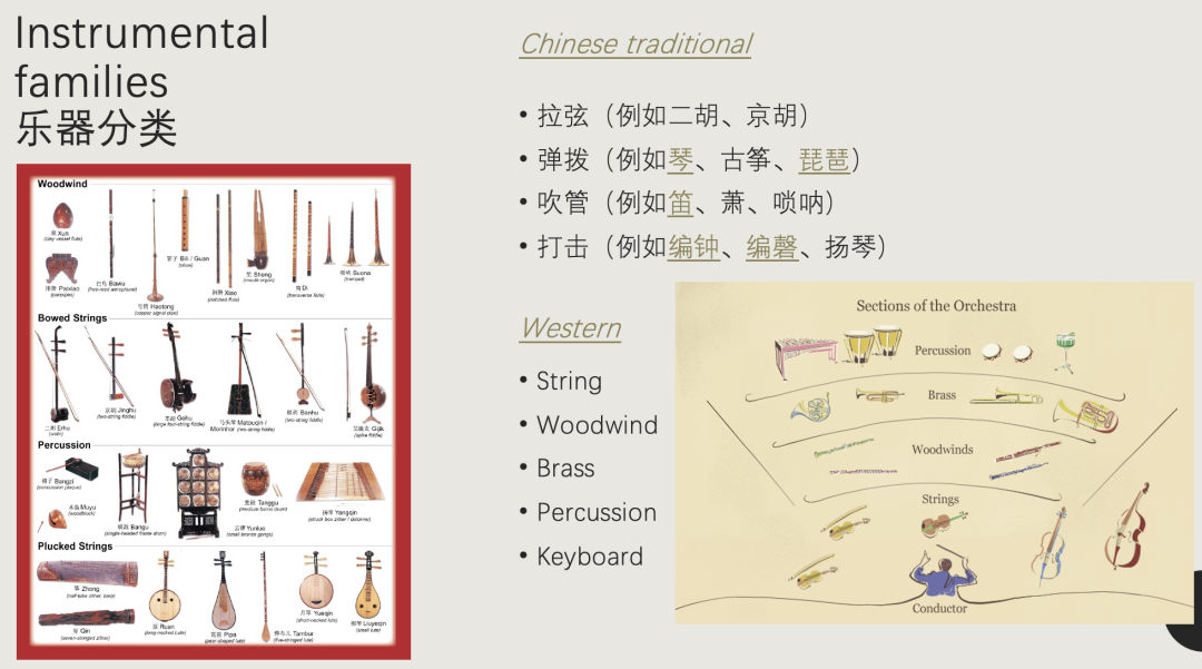 中学部Chinese Heritage Week | 用传统文化深深滋养每一个孩子