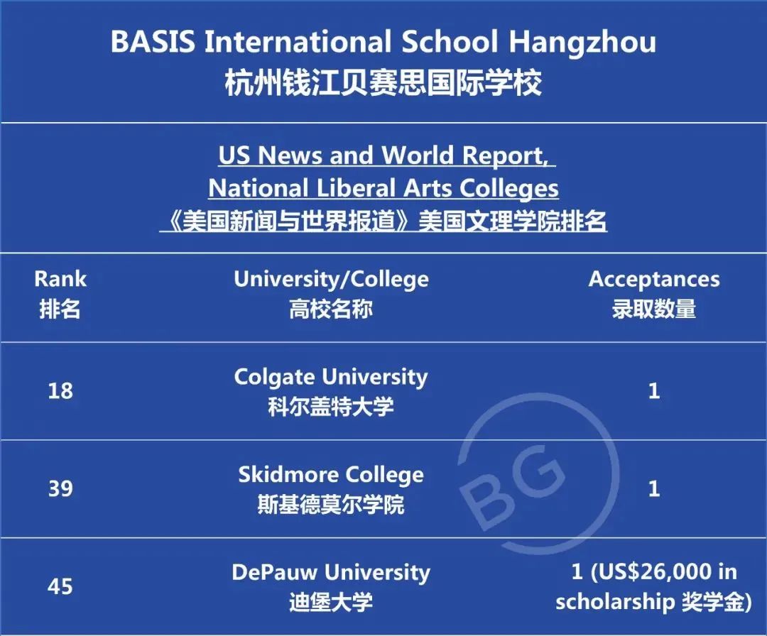 2023年杭州国际学校早申情况，海外名校offer拿到手软