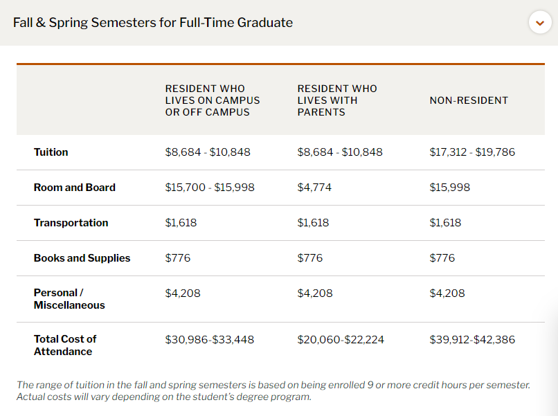 美国四大留学热门地区，读一年硕士要花多少钱？
