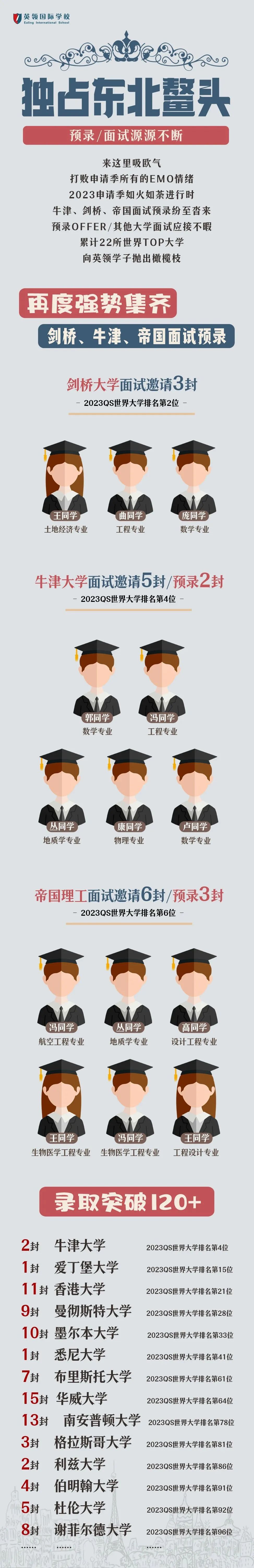 这所学校一个班级竟有一半学生收到香港大学录取，太牛了！