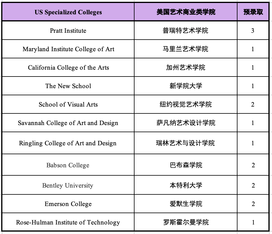 择校必看升学率，杭州国际学校近两年升学情况一览
