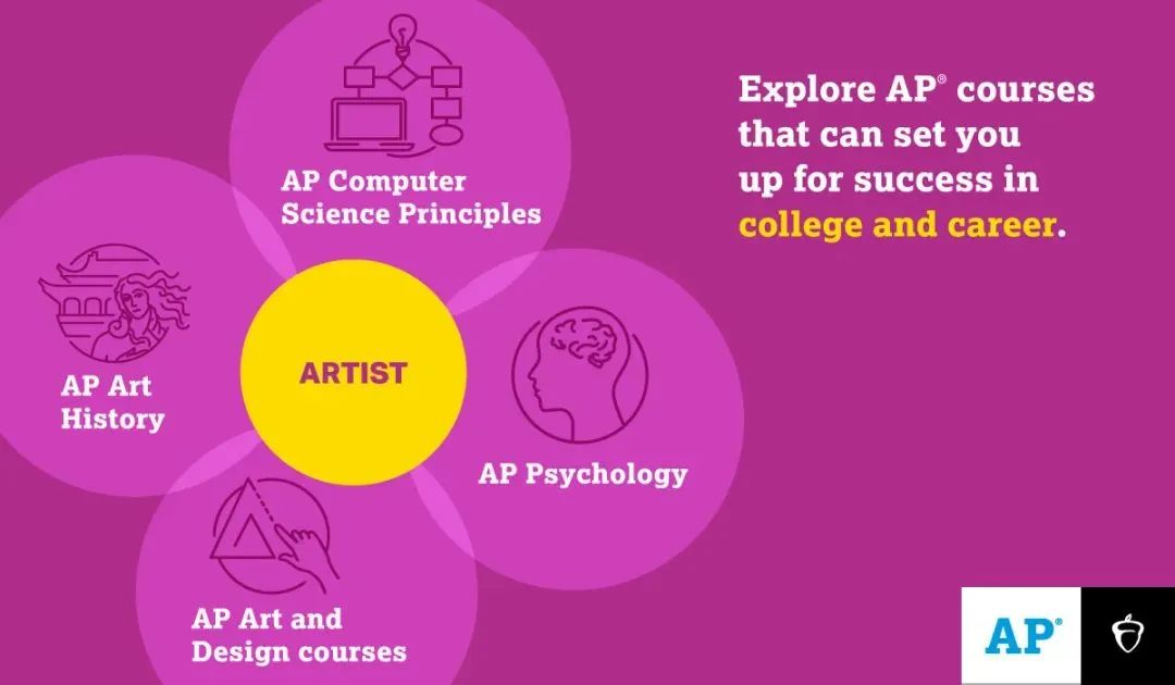 不同专业可以选择哪些AP课程？来听听CB官方怎么说！