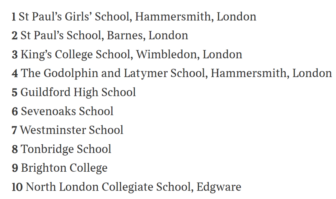 2023年英国私立中学排名前十，这个学校连续四年排第一！