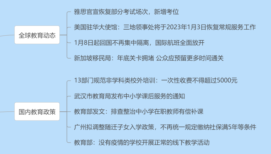 1月8日起回国不再集中隔离；雅思官宣恢复部分考试场次；深圳将再开一所贝赛思学校