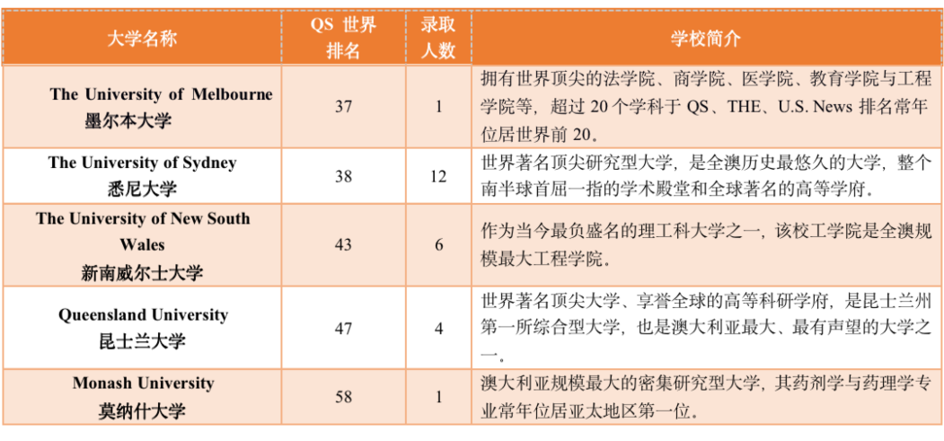 择校必看升学率，杭州国际学校近两年升学情况一览