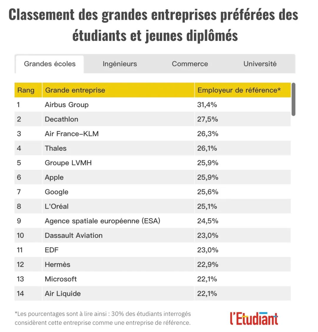 毕业后想留在法国，法国的就业前景以及薪资情怎么样？