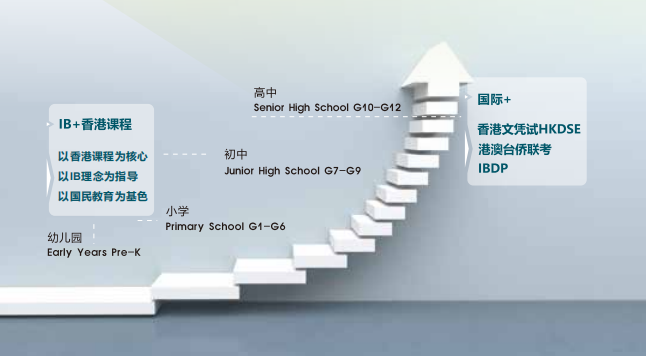 助力粤港澳基础教育融合，ASJ是一个什么样的学校？