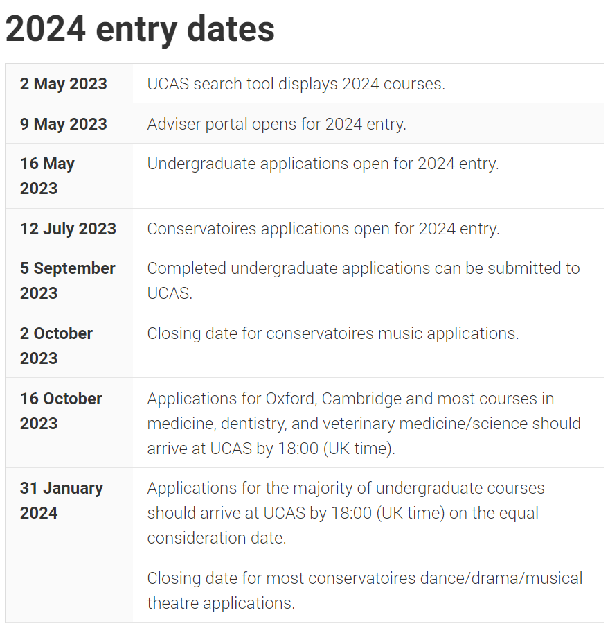 2024留学申请大调整！牛剑申请截止日期不再是10月15日！英国本科申请罕见进行5大更新！