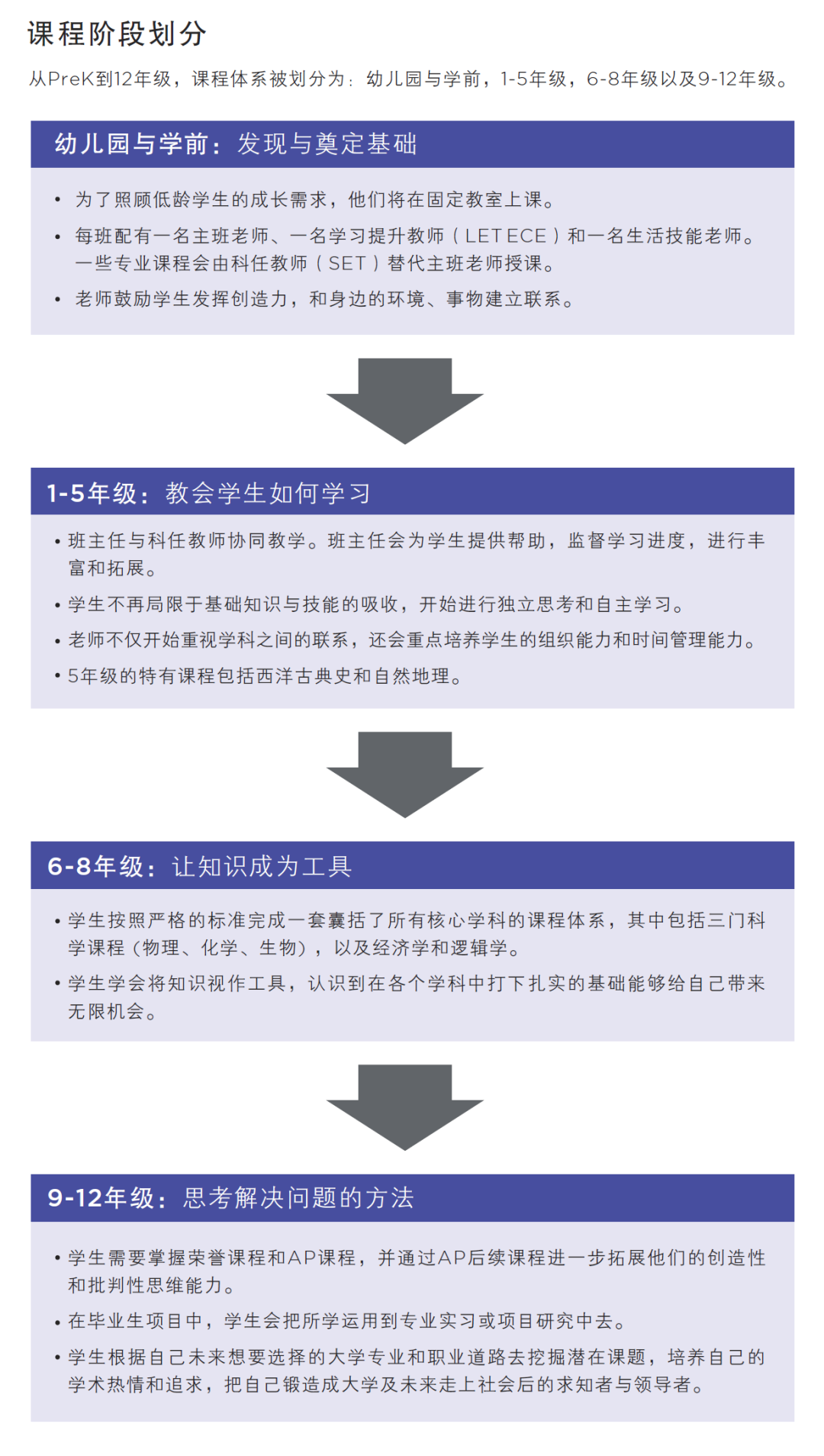 南京贝赛思2023-2024学年学位开放申请！
