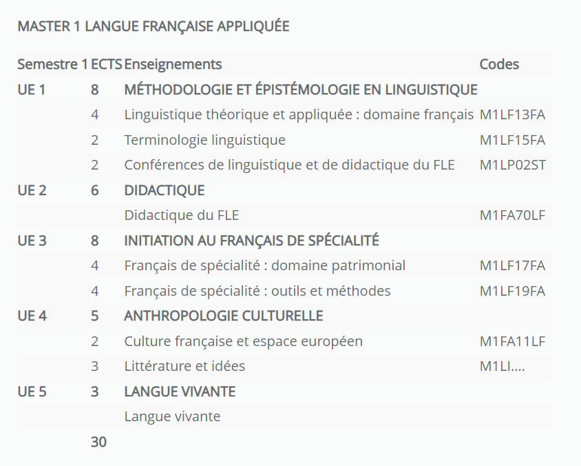 法国公立大学语言学王牌院校解析和专业介绍！法专生的超级福音！