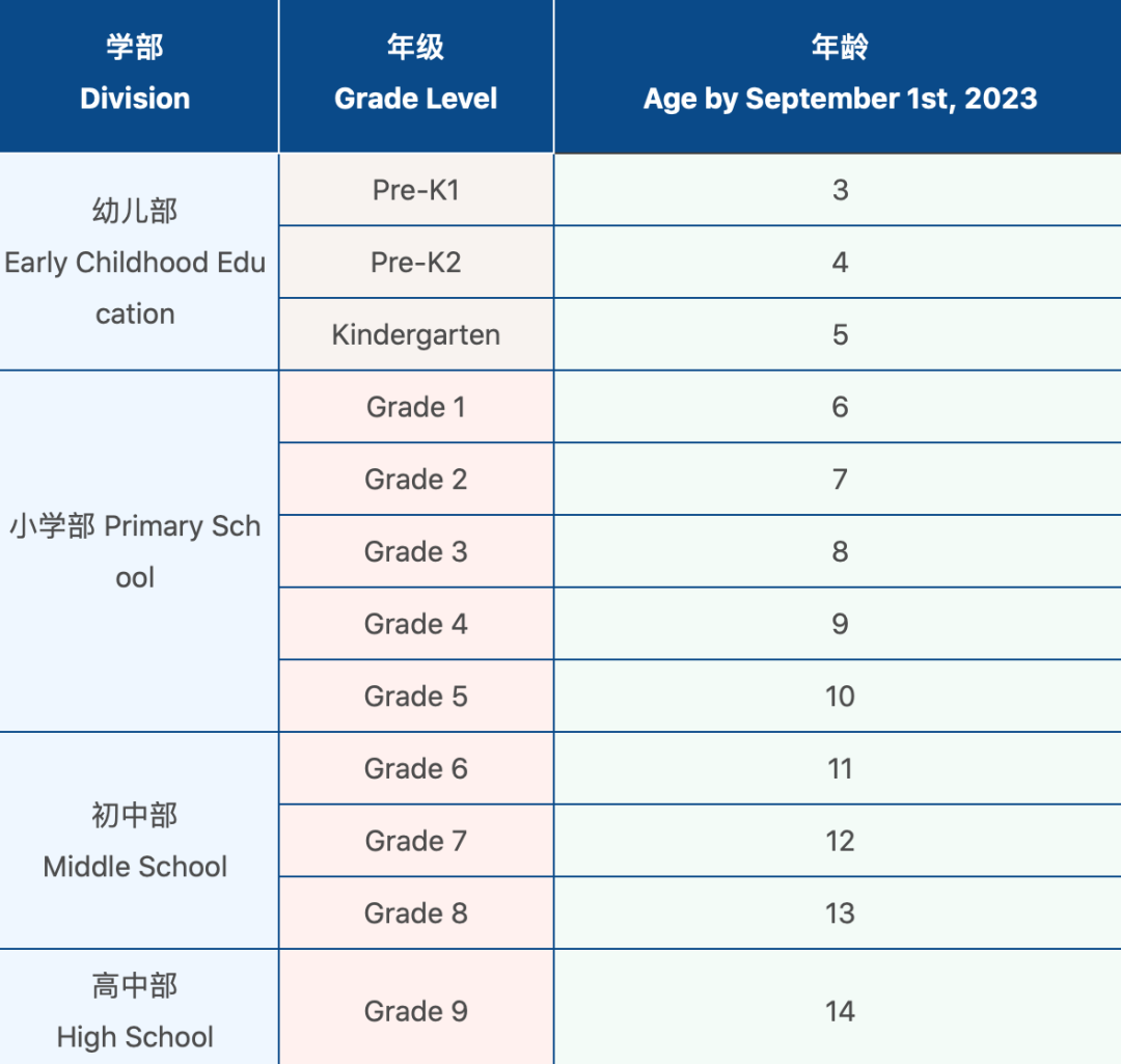 全了！2023深圳＆广州等热门国际学校招生考试安排
