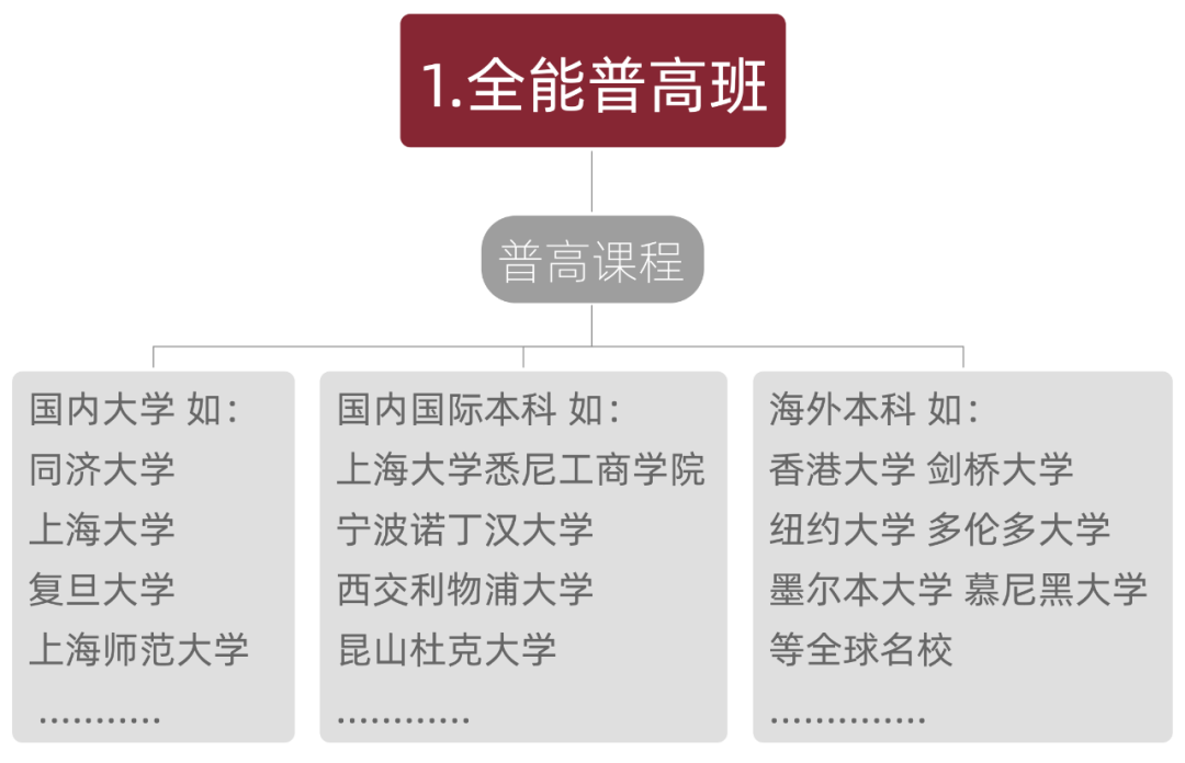 上海美达菲双语高级中学 | 2023年秋季招生简章