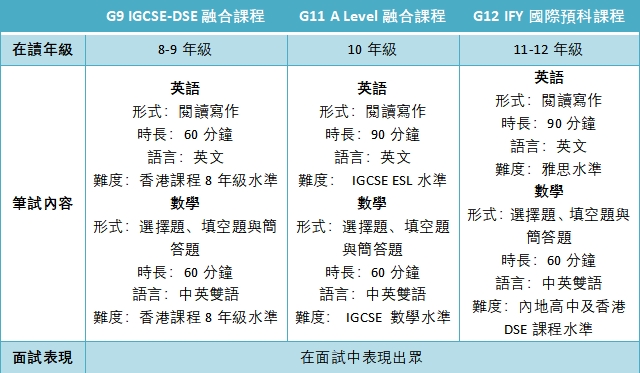 深圳培侨2023-24年香港课程（国际部）招生信息