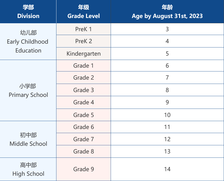 杭州钱江贝赛思国际学校2023-2024学年学位开放申请！