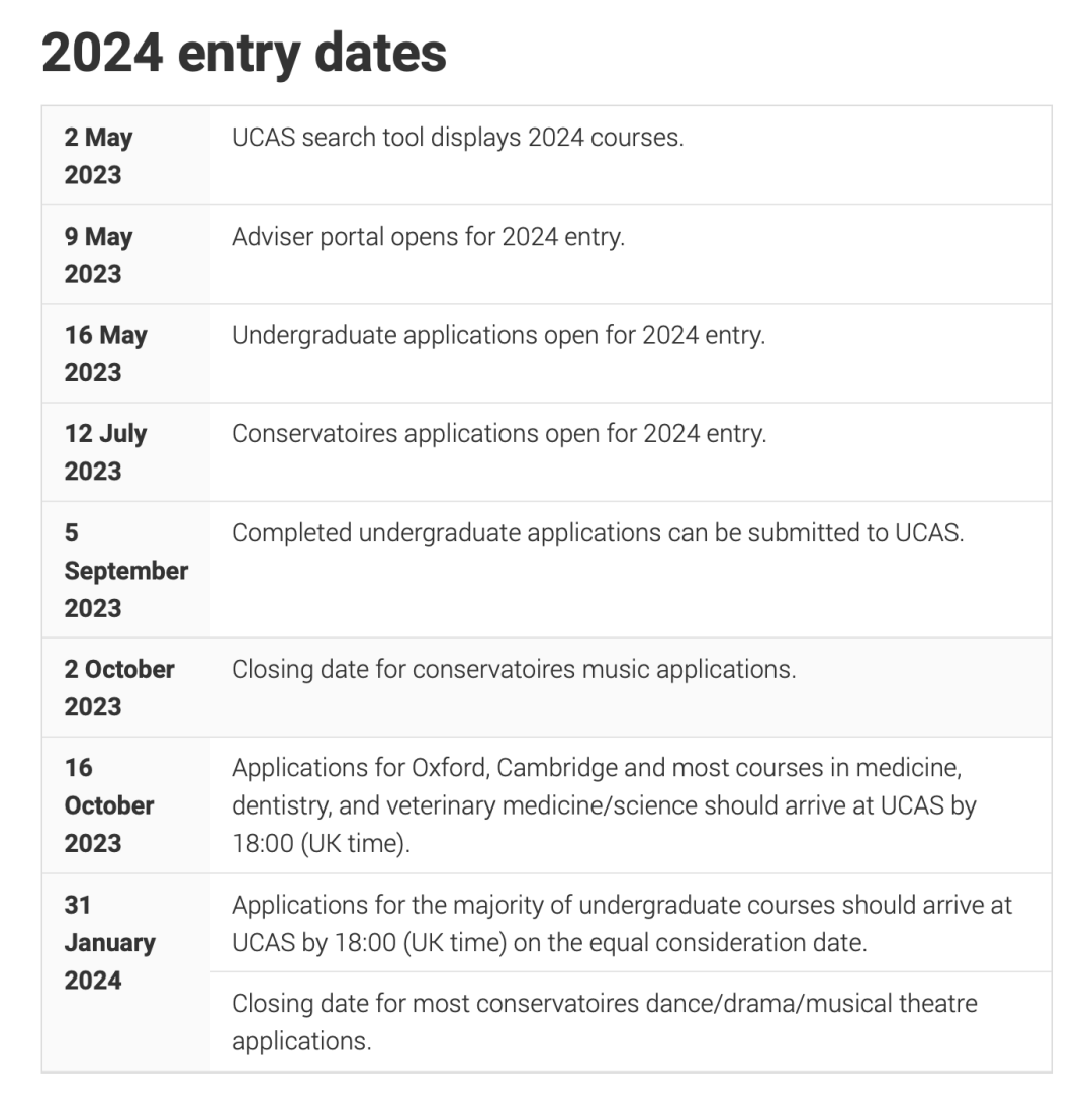 最新调整，2024Fall速看！UCAS英本申请这五个变化你一定要知道！