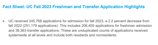 朗途留学 | 加州大学公布2023年秋季入学申请数据