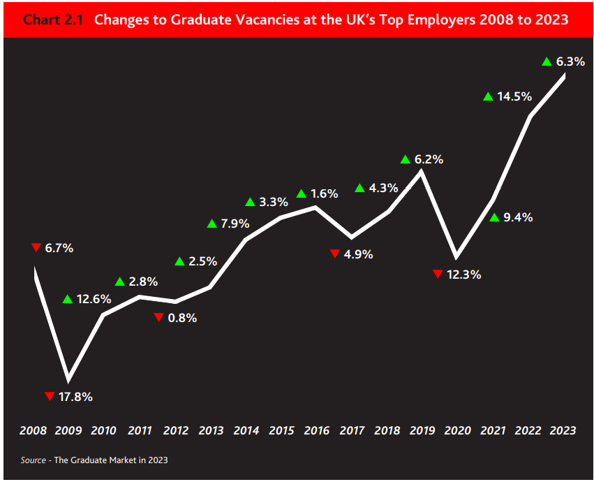 朗途留学 | 选校指南！2023英国毕业生就业市场报告发布！