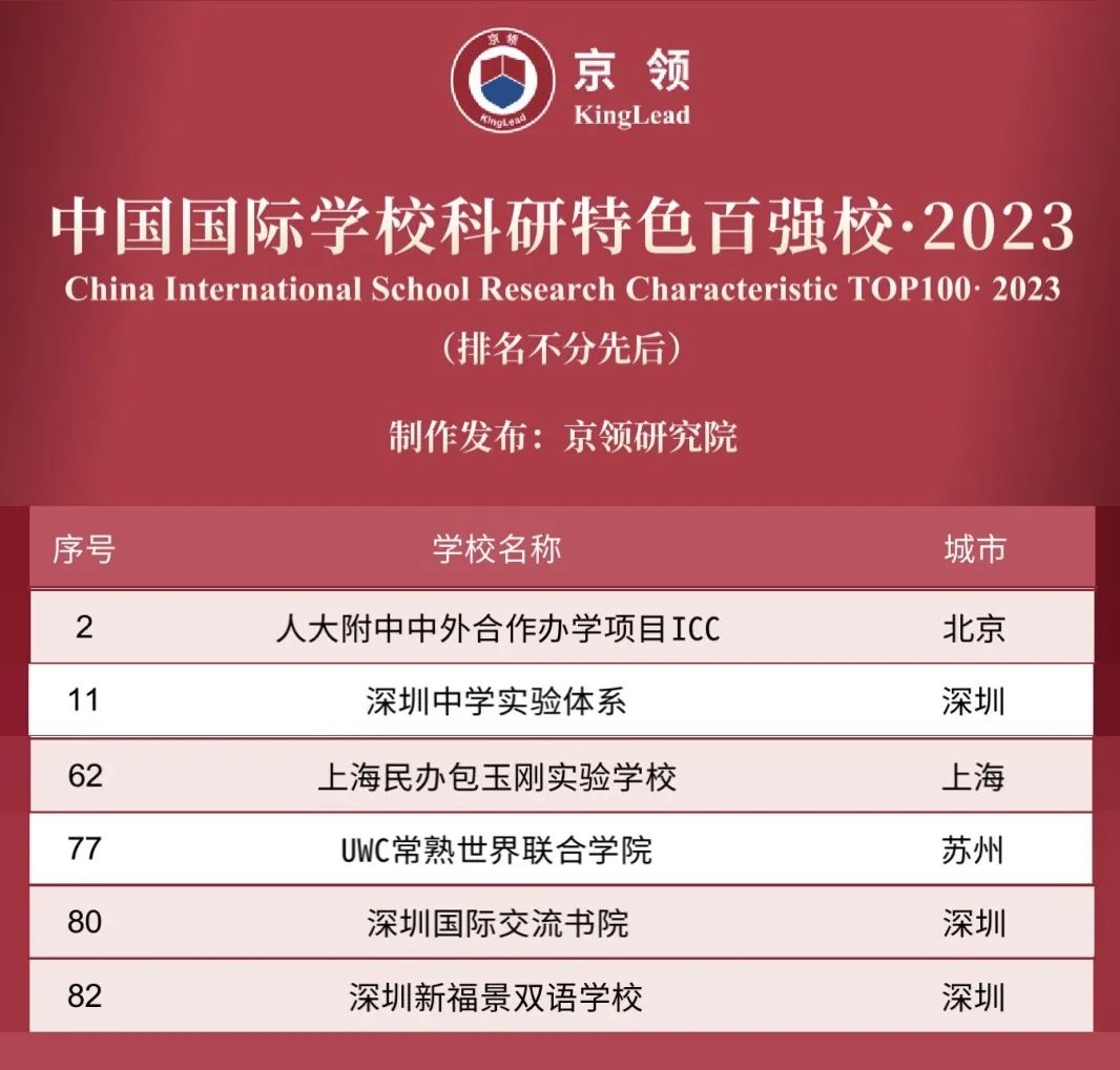 诺奖见证，特色发展 | 新福景荣获2023中国国际学校科研特色名校
