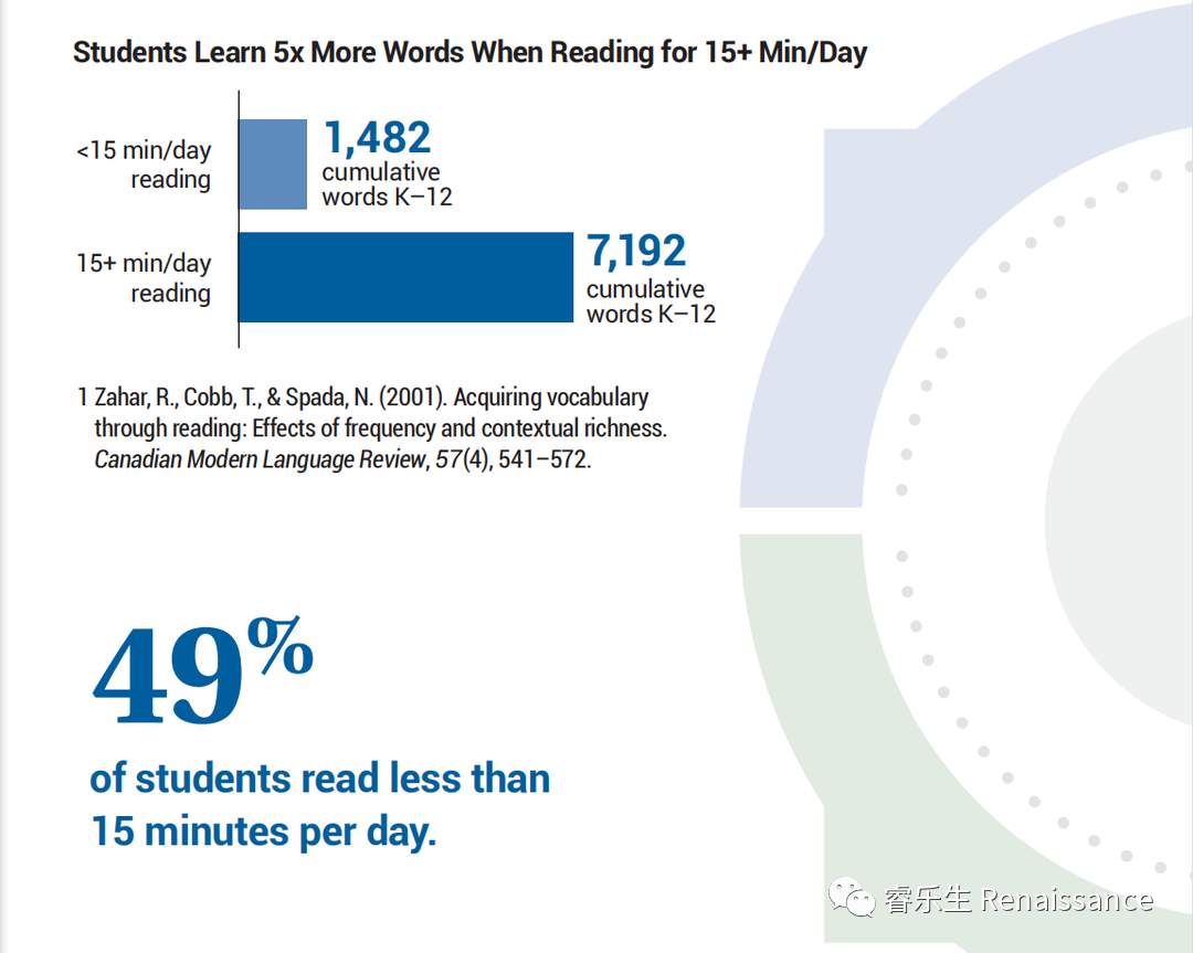 重磅！2023年What Kids are Reading美国版报告发布，庆祝15周年！