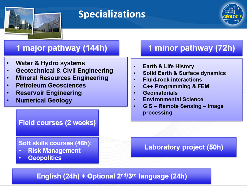 ENSG——IMT联盟中的应用地质科学领域精英学校