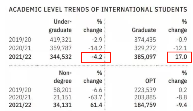 QS发布2023年全球大学学科排名，留学热门专业有这些！