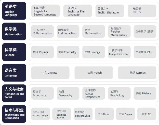 上海UEC国际中心—2023年秋季招生计划！