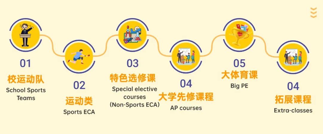 学在梅双 ｜新学期ECA又升级，6大类型40+门课程任你挑选！