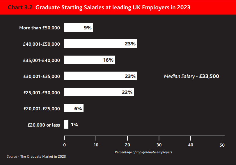 朗途留学 | 选校指南！2023英国毕业生就业市场报告发布！