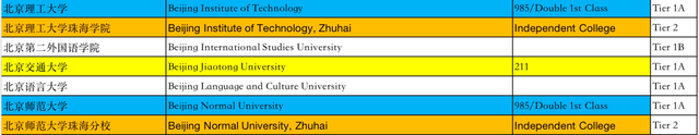 朗途留学 | 最爱录取中国学生院校之一？利兹大学23fall完整名单及要求解析！