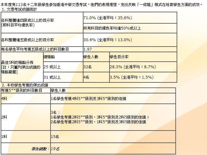 43%升读“港三大”！直升英国名校！香港培侨书院2023插班，3月17日截止！